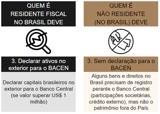 saida definitiva do brasil declaracao capitais brasileiros no