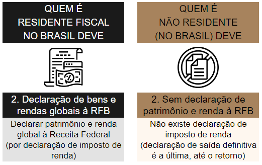 saida definitiva do brasil declaracao de imposto de renda