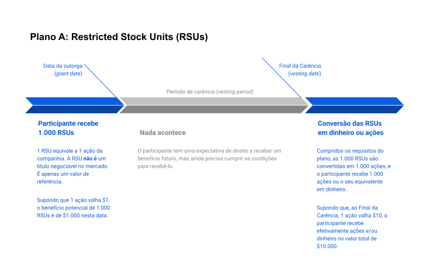 restricted stock units rsu edited